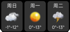 列表渲染结果